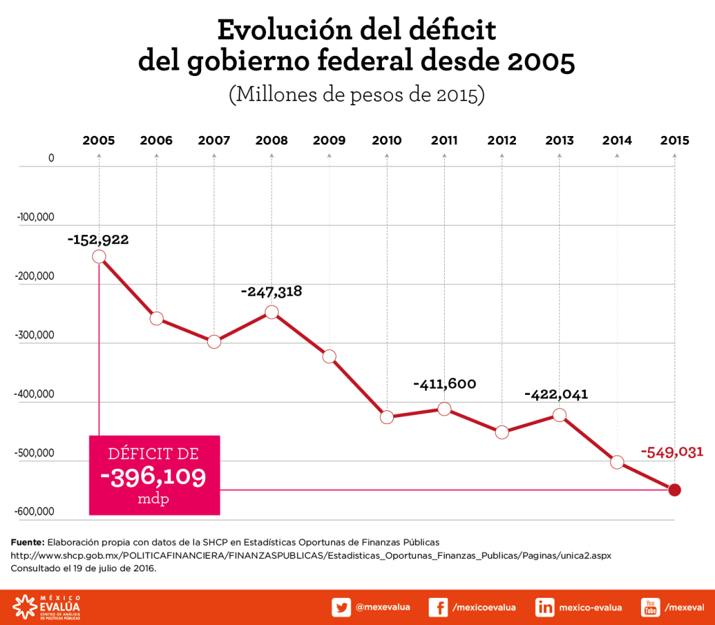 2016_07_28_informe de finanzas publicas-01 (1)