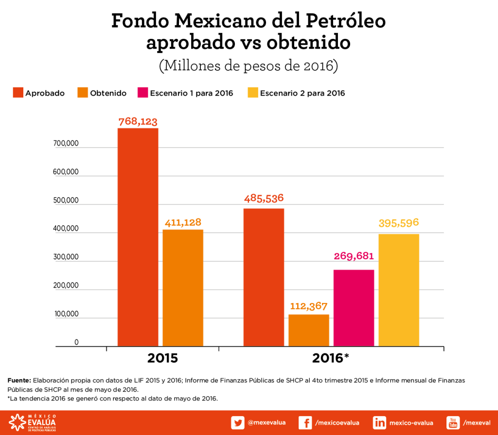 2016_07_28_informe-de-finanzas-publicas-02