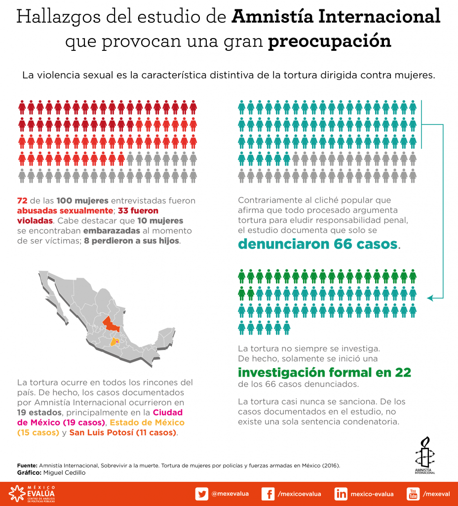 violencia-y-tortura-vs-las-mujeres