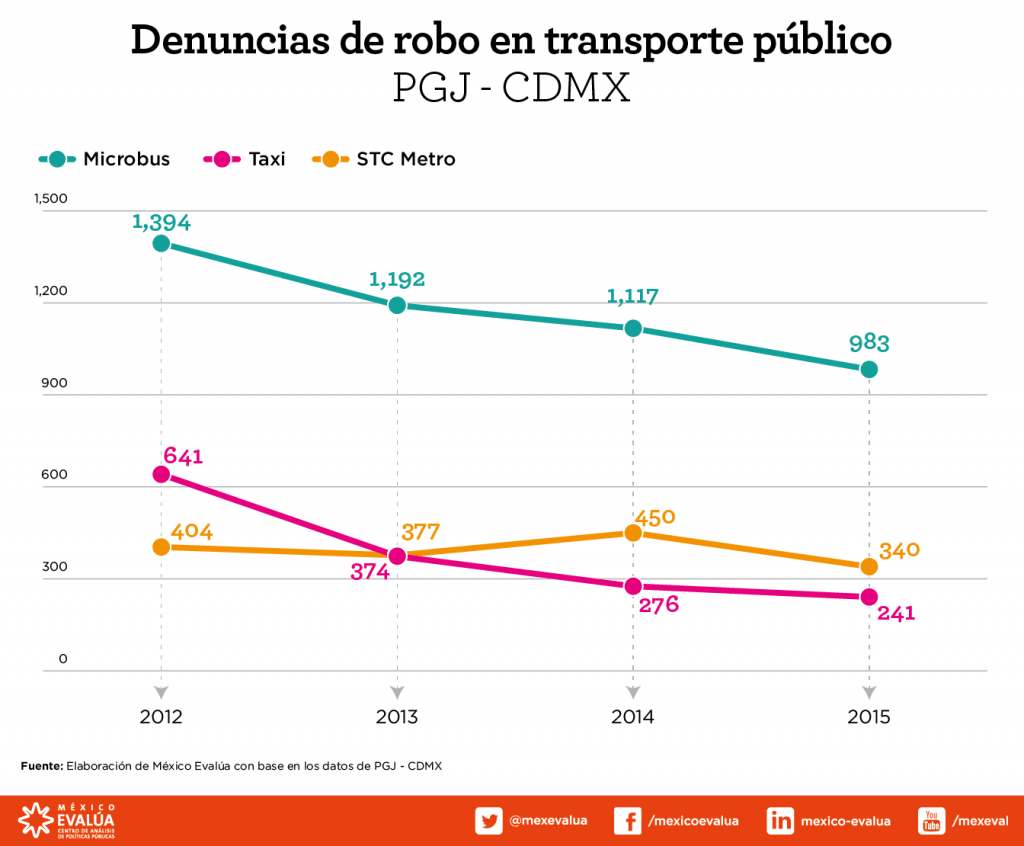 2016_08_11_Robos_Transporte_Publico_CDMX-01 (1)