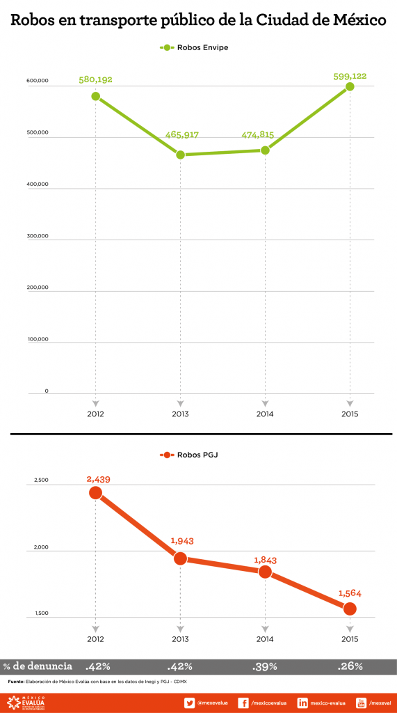 2016_08_11_Robos_Transporte_Publico_CDMX-02 (1)