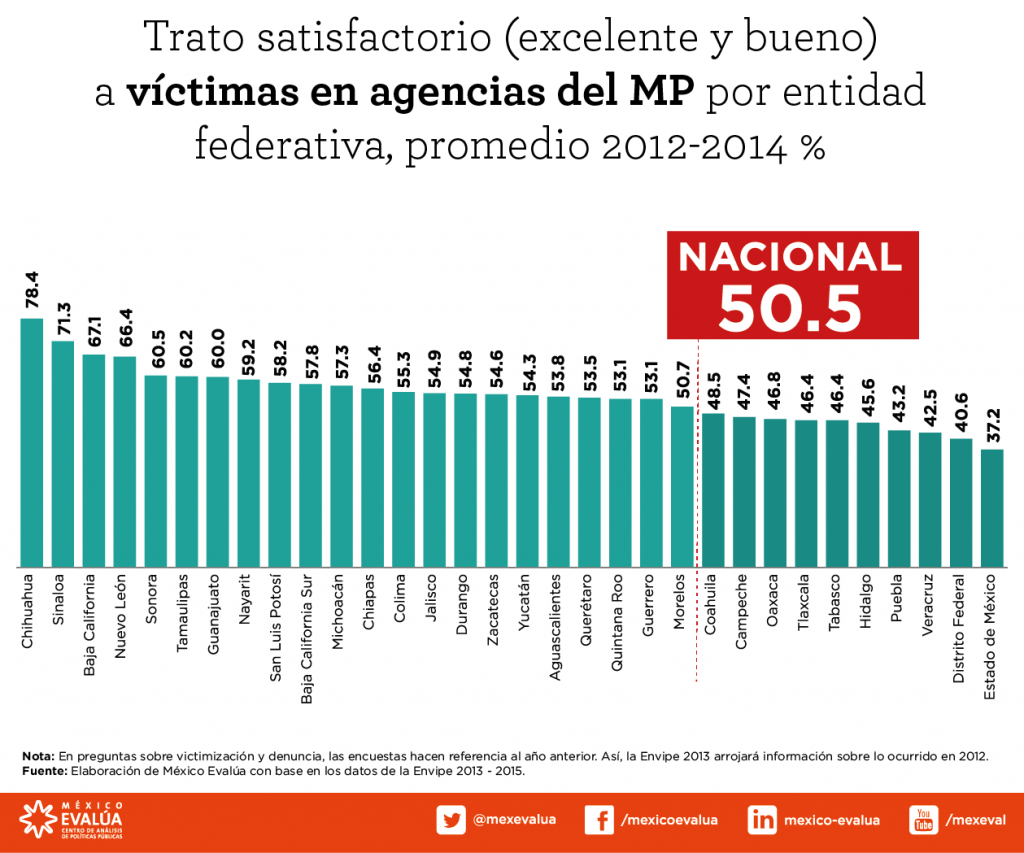 Post_Leslie_Justicia_Penal_2016_08_03-01