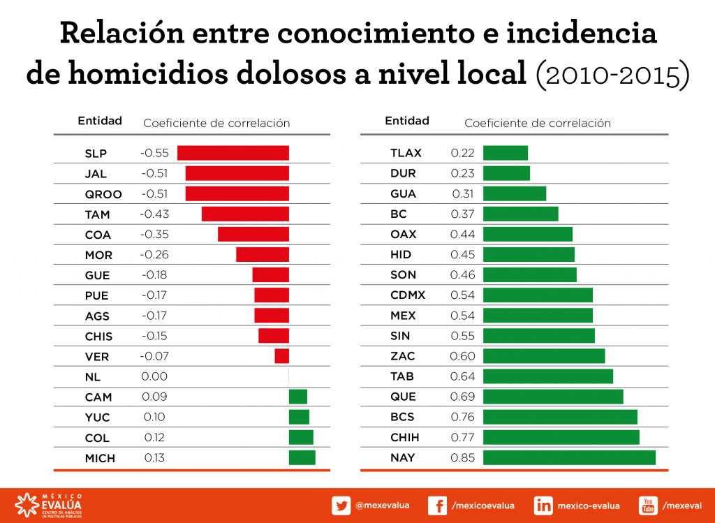 tabla01