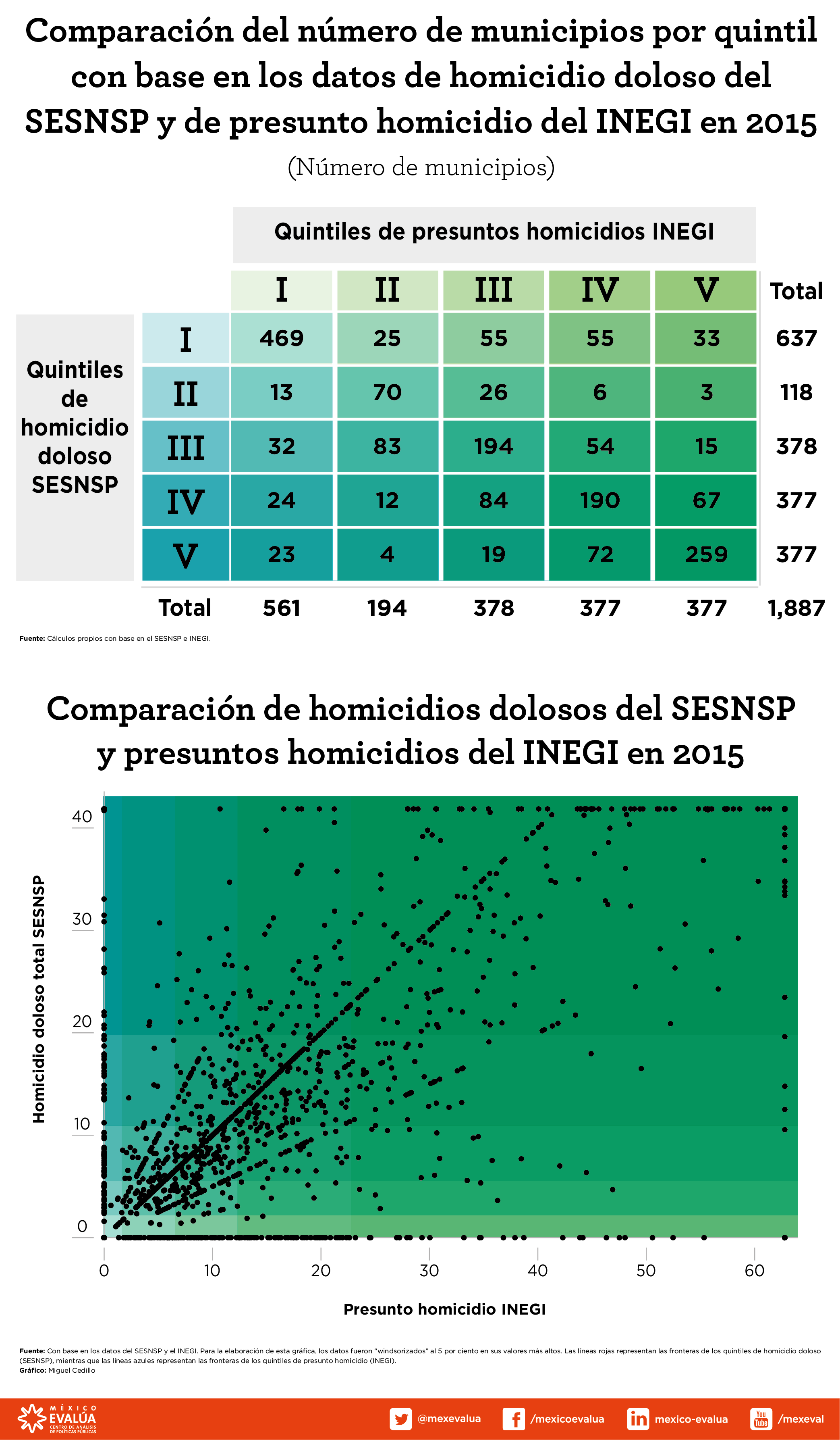 2016_11_17_post_ap_informacion_homicidios-02