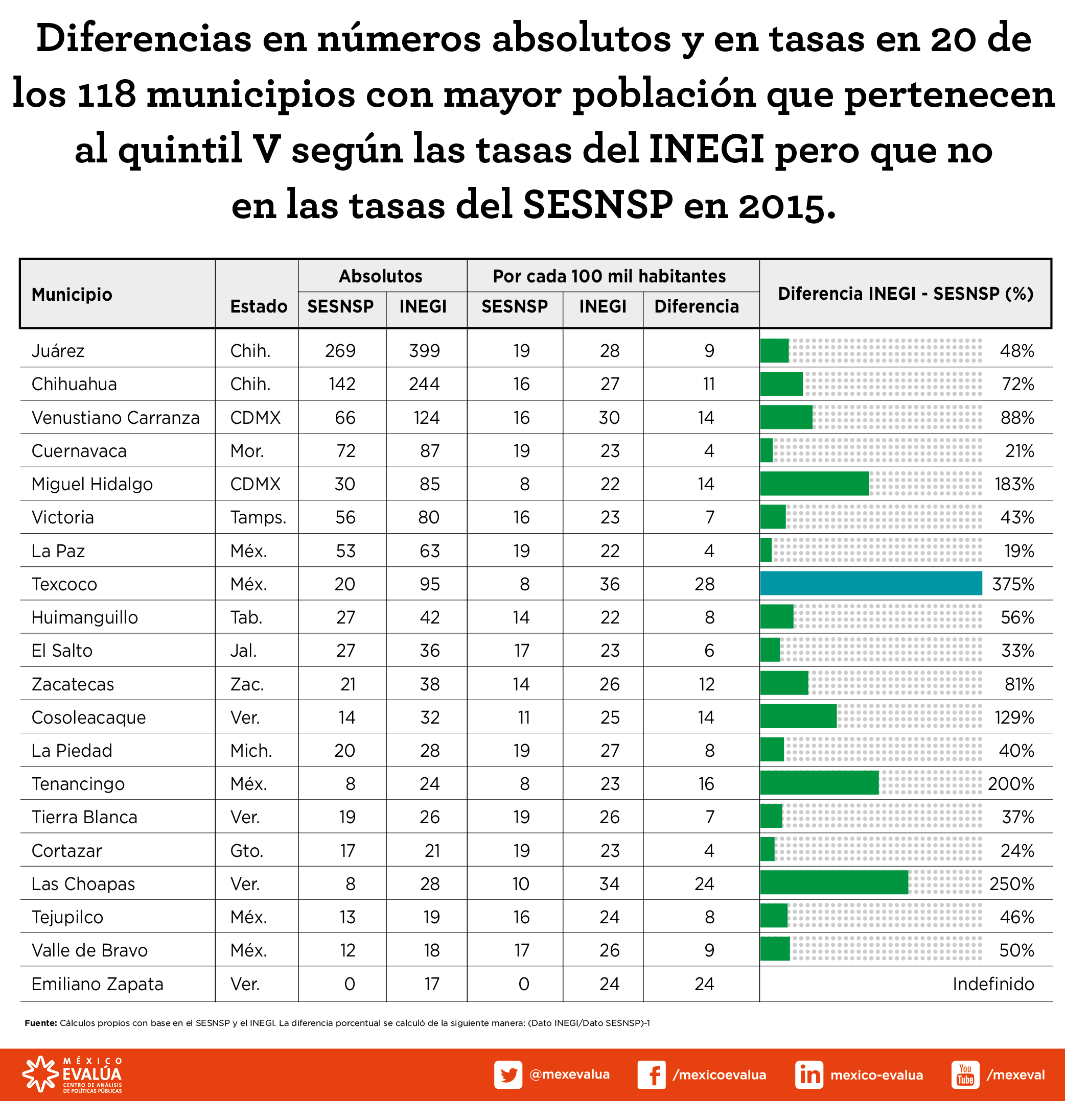 2016_11_17_post_ap_informacion_homicidios-03