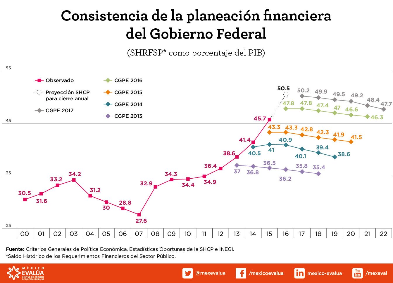 consistencia-de-planeacion-financiera