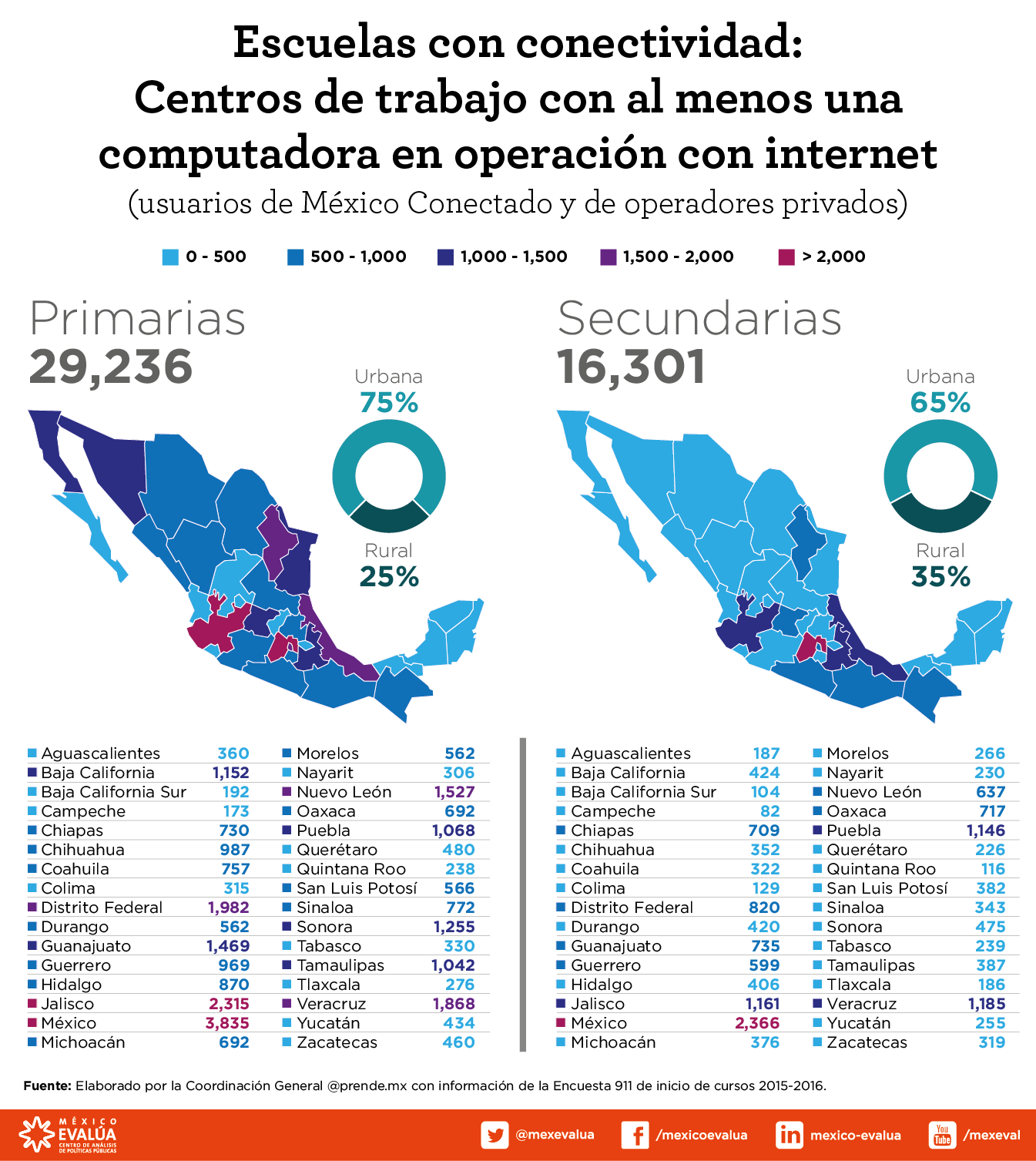 escuelas-con-conectividad