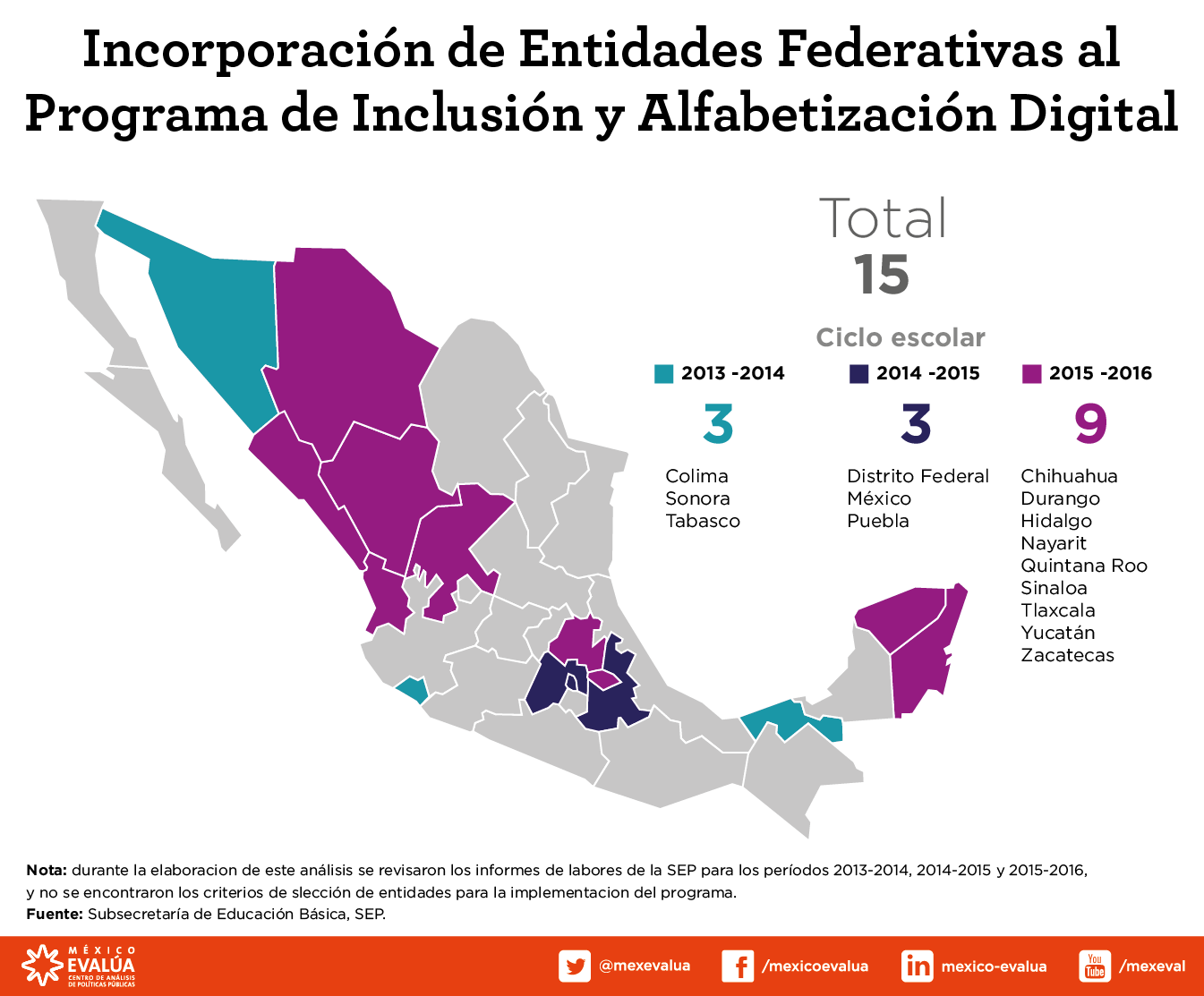 incorporacion-al-programa-inclusion-digital