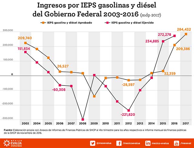 petroleo-grafica-1