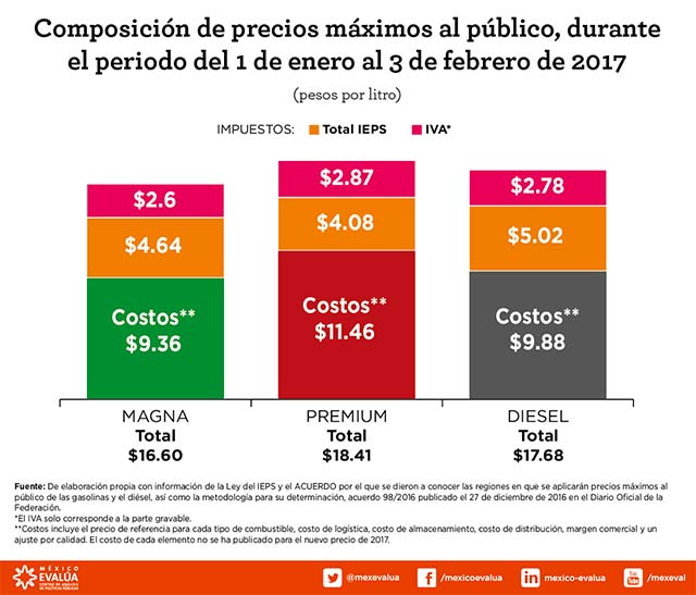 petroleo-grafica-2