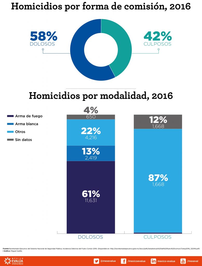 2017_02_15_Post_AP_HOMICIDIOS_NO_IGUALES-02