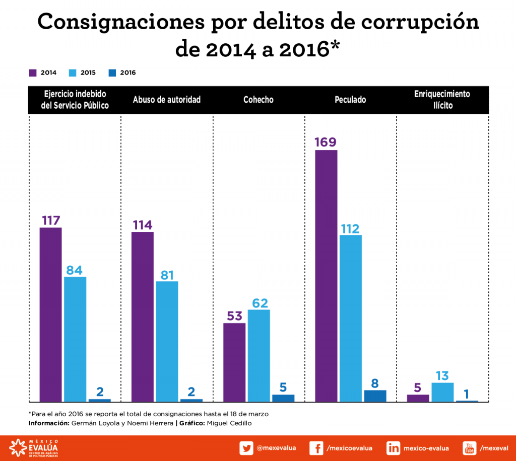 2017_03_08_Post_AP_Presupuesto_PGR-02