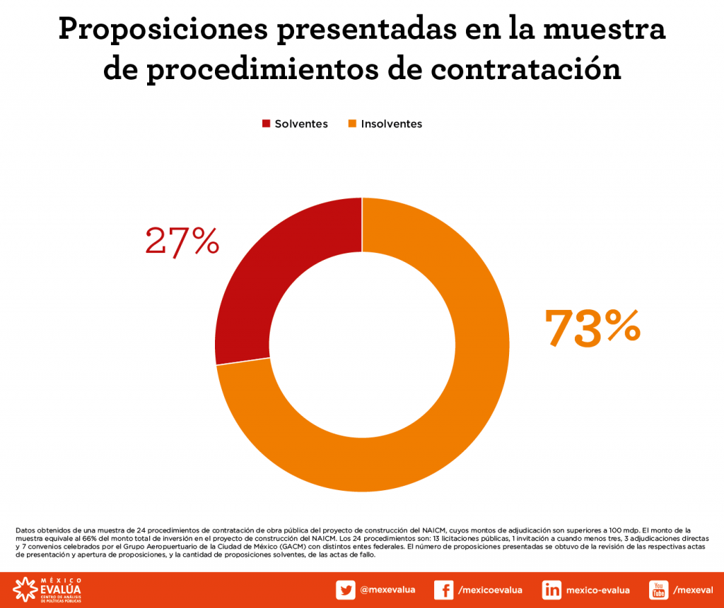 2017_03_24_Post_AP_contratacion_NAICM-01