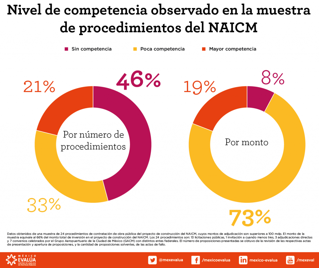 2017_03_24_Post_AP_contratacion_NAICM-02