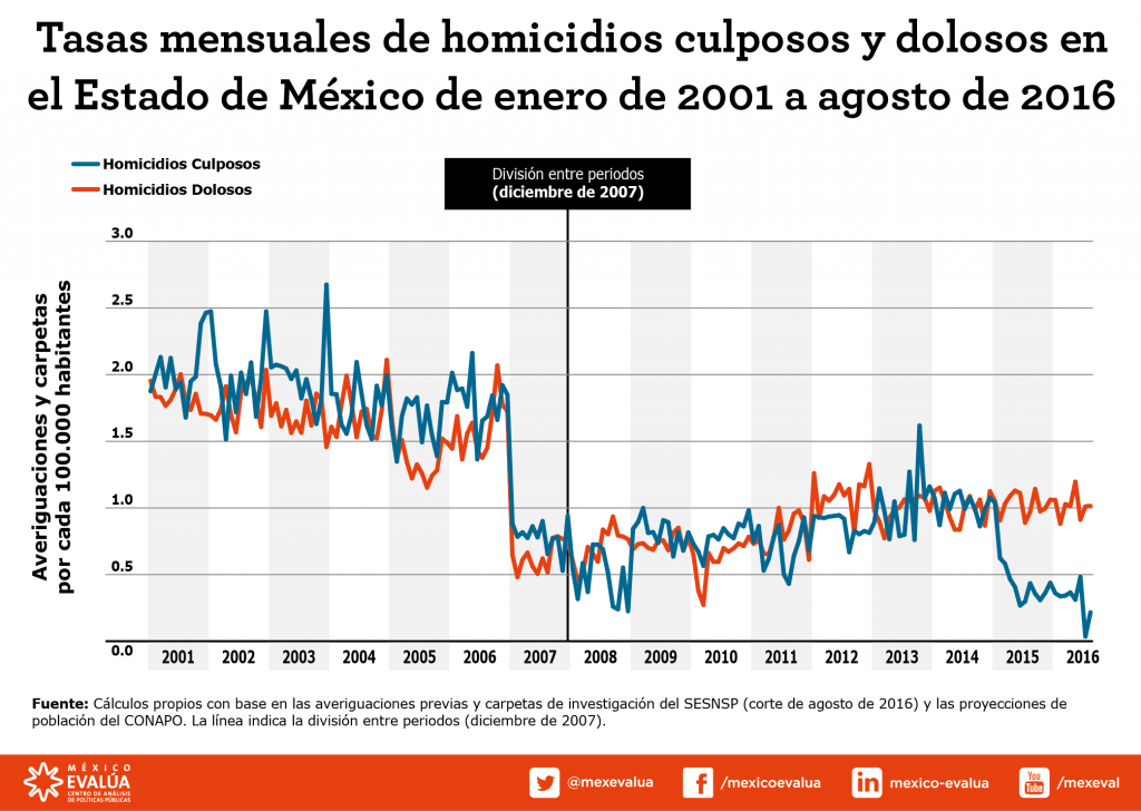 2017_03_30_Post_AP_graficos_homicidios-02