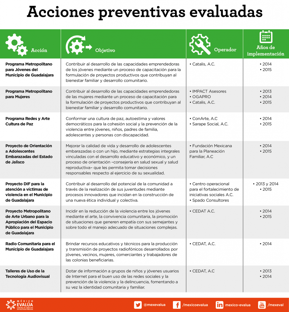 2017_04_26_Post_AP_acciones_preventivas-01