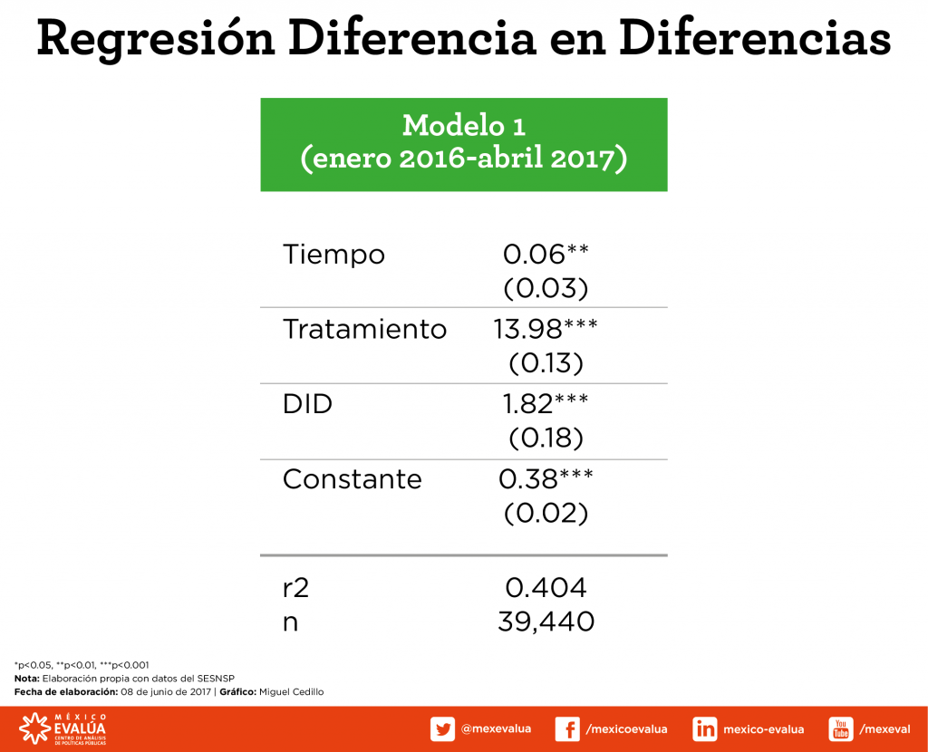 2017_06_08_Post_AP_municipios_letales-01