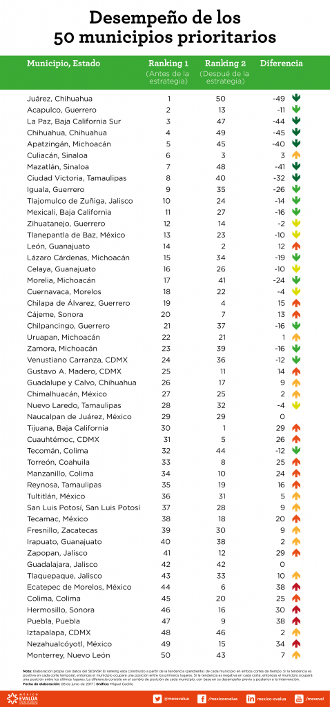 2017_06_08_Post_AP_municipios_letales-02