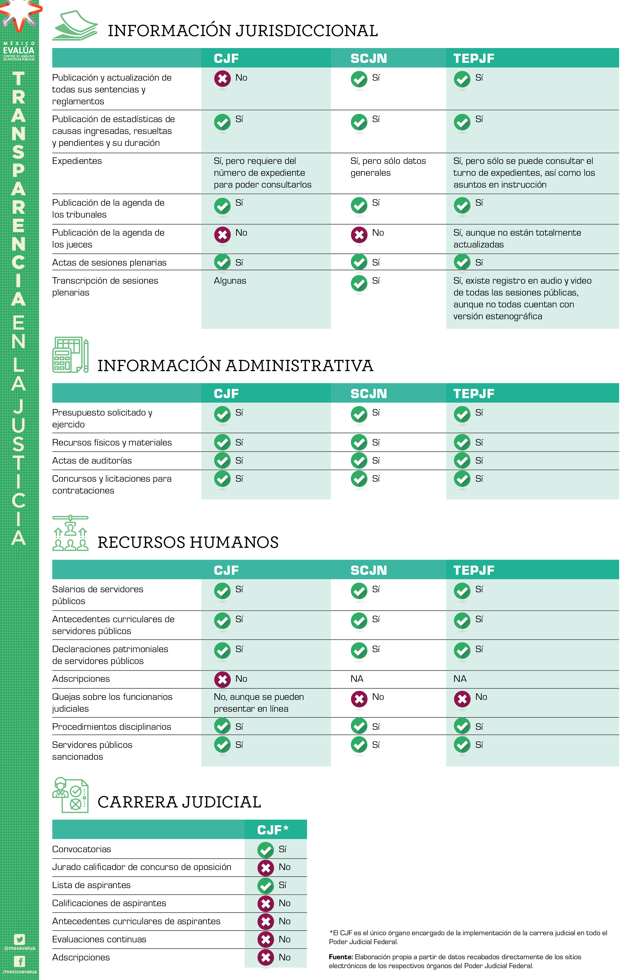 El Sexenio De Los Jueces Mexico Evalua