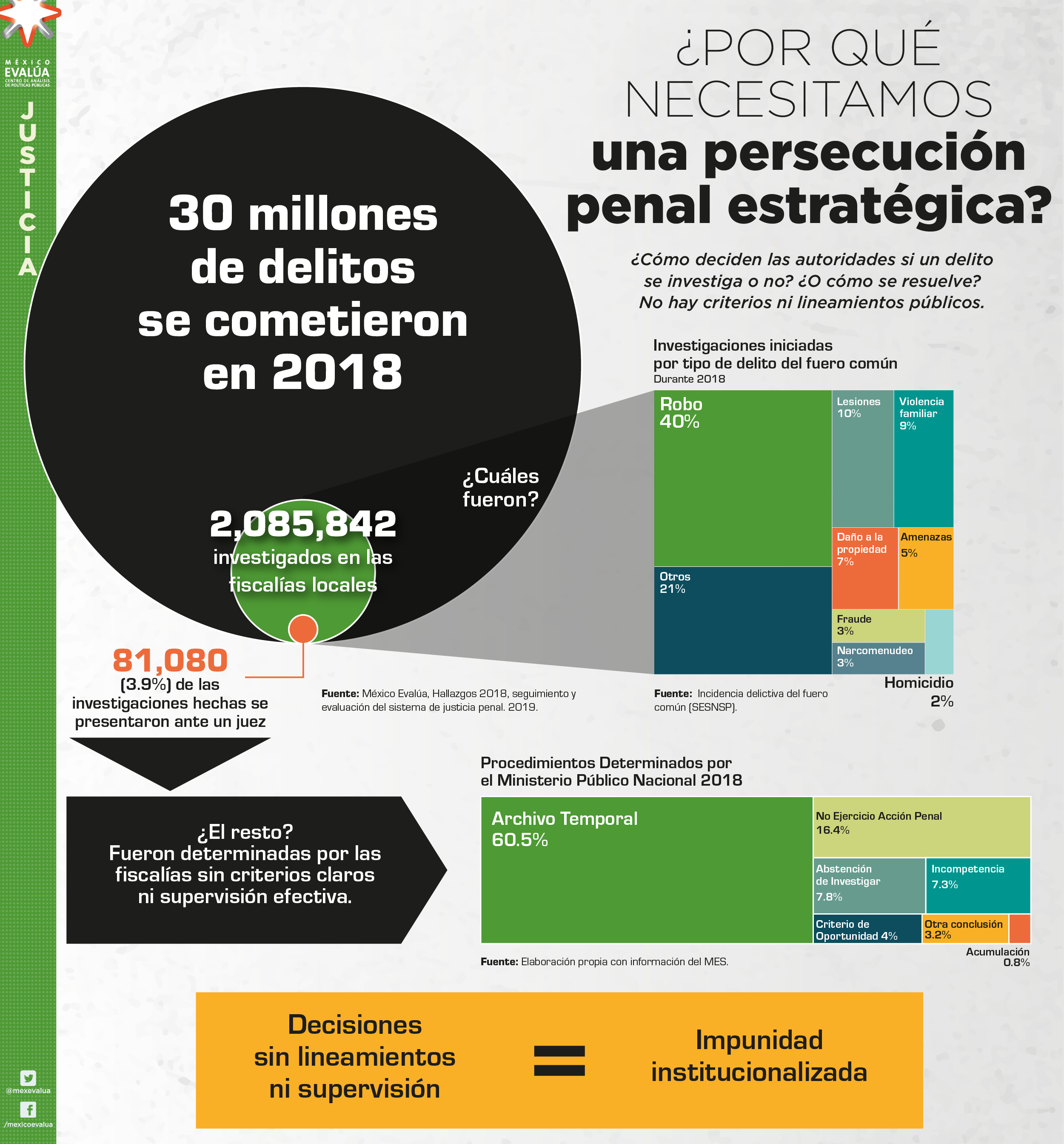 Infografia-Justicia-persecucion-penal