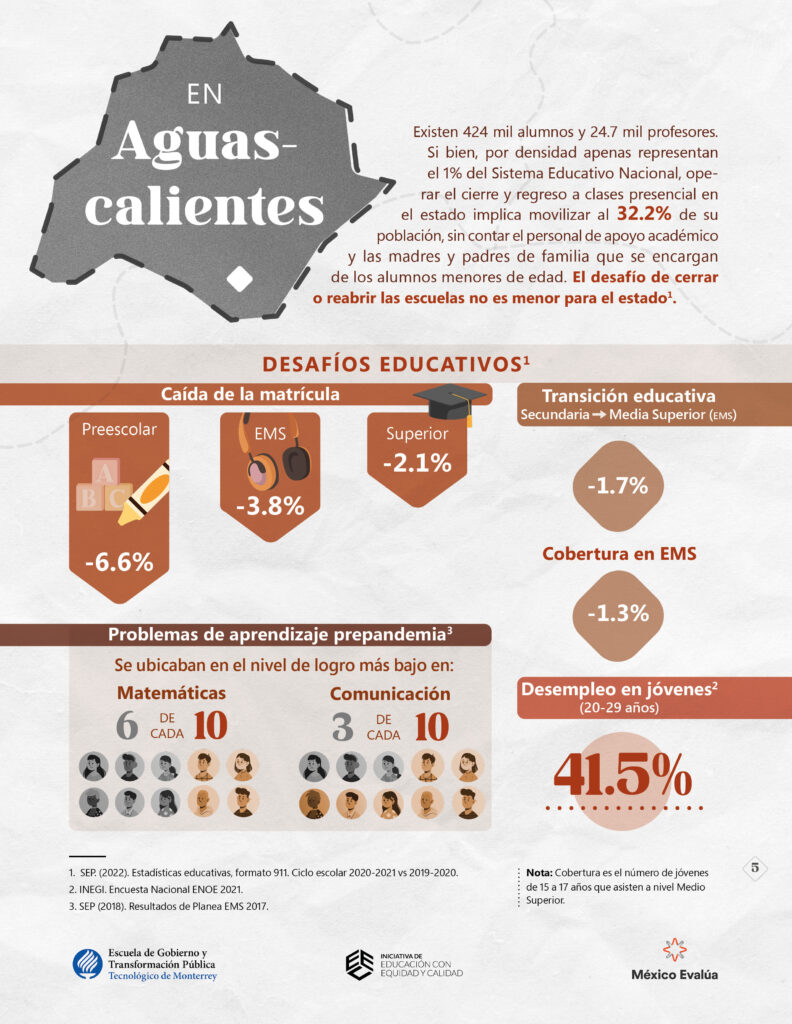 Ejemplo de ficha-diagnóstico del regreso a clases.