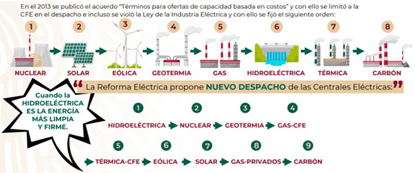 Carboeléctricas en el plan de despacho eléctrico