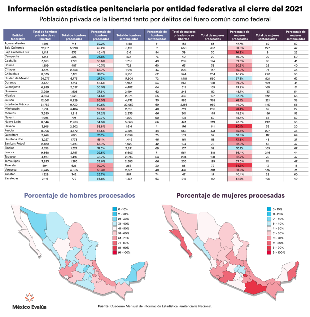 Información estadística penitenciaria por entidad federativa